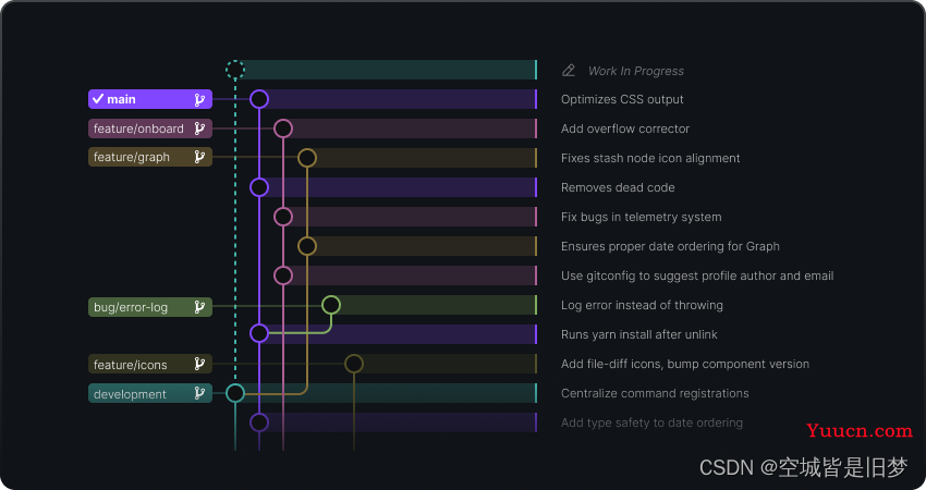 VScode 常用插件推荐，非常全面