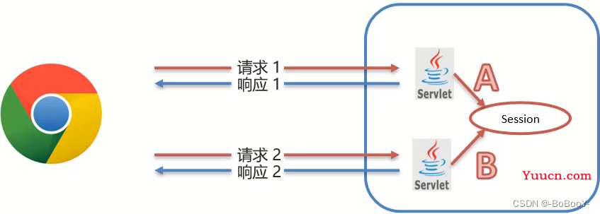 Session详解