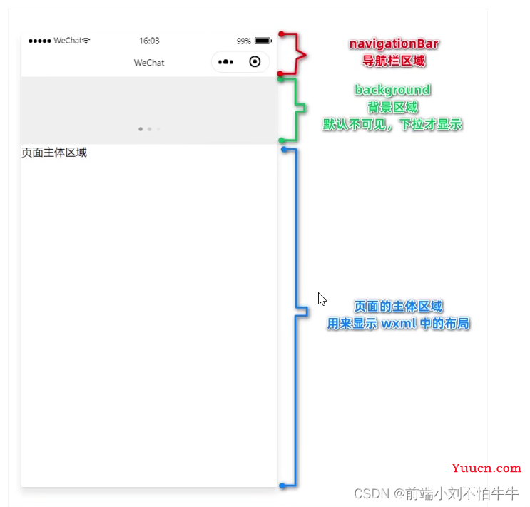 【微信小程序】WXSS和全局、页面配置