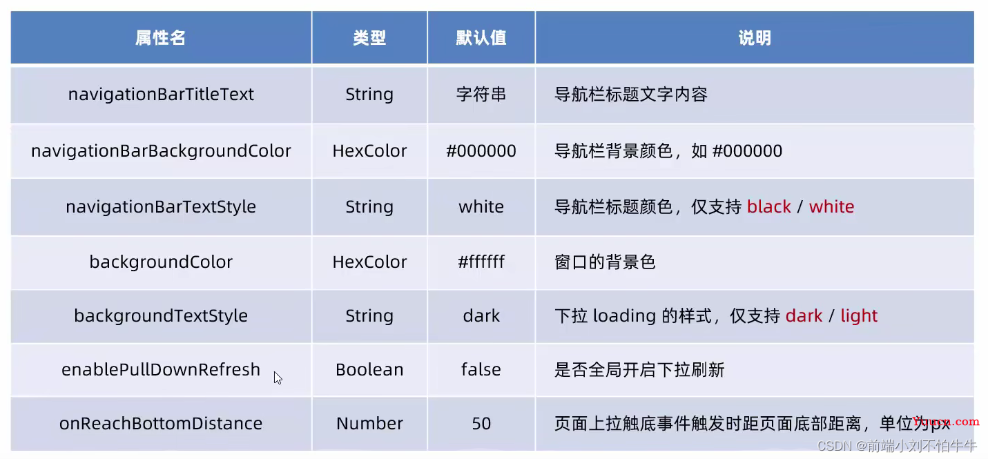 【微信小程序】WXSS和全局、页面配置