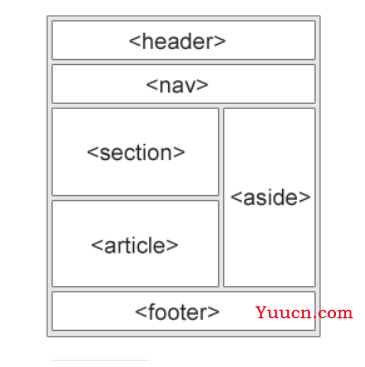 Web学习(一)——html基础标签