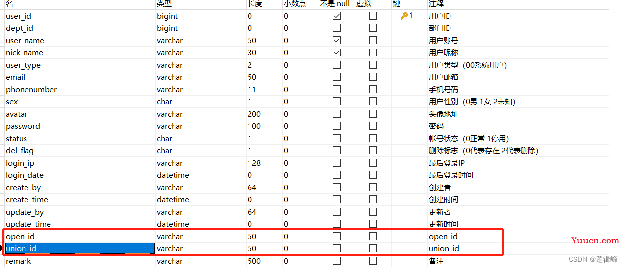结合若依框架实现微信小程序授权登录