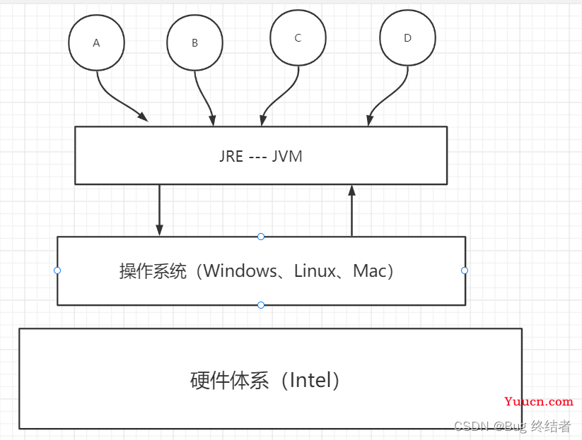 猿创征文 |【高级篇】Java 进阶之JVM实战