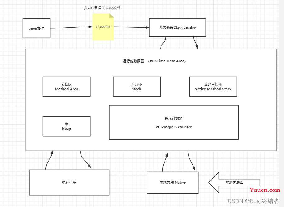 猿创征文 |【高级篇】Java 进阶之JVM实战