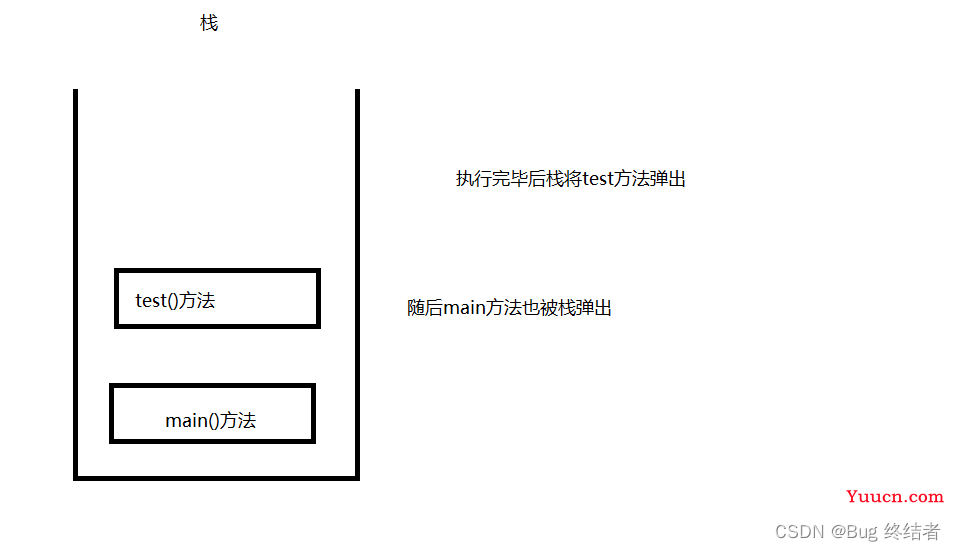 猿创征文 |【高级篇】Java 进阶之JVM实战