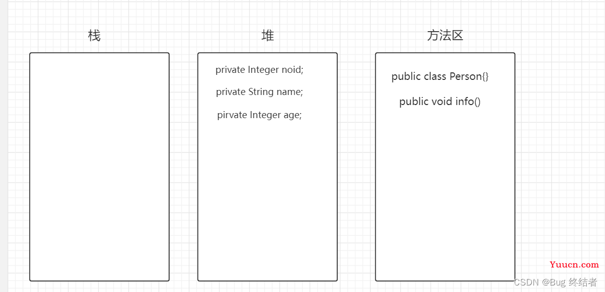 猿创征文 |【高级篇】Java 进阶之JVM实战