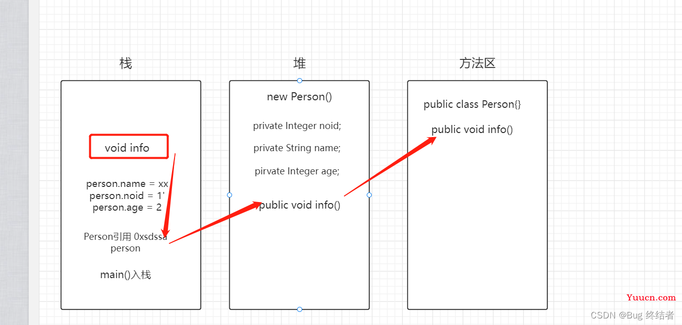 猿创征文 |【高级篇】Java 进阶之JVM实战