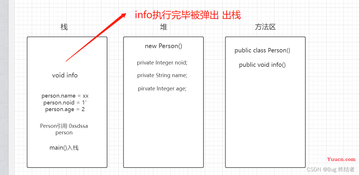 猿创征文 |【高级篇】Java 进阶之JVM实战