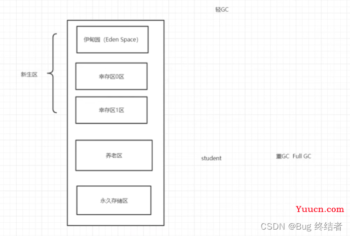 猿创征文 |【高级篇】Java 进阶之JVM实战