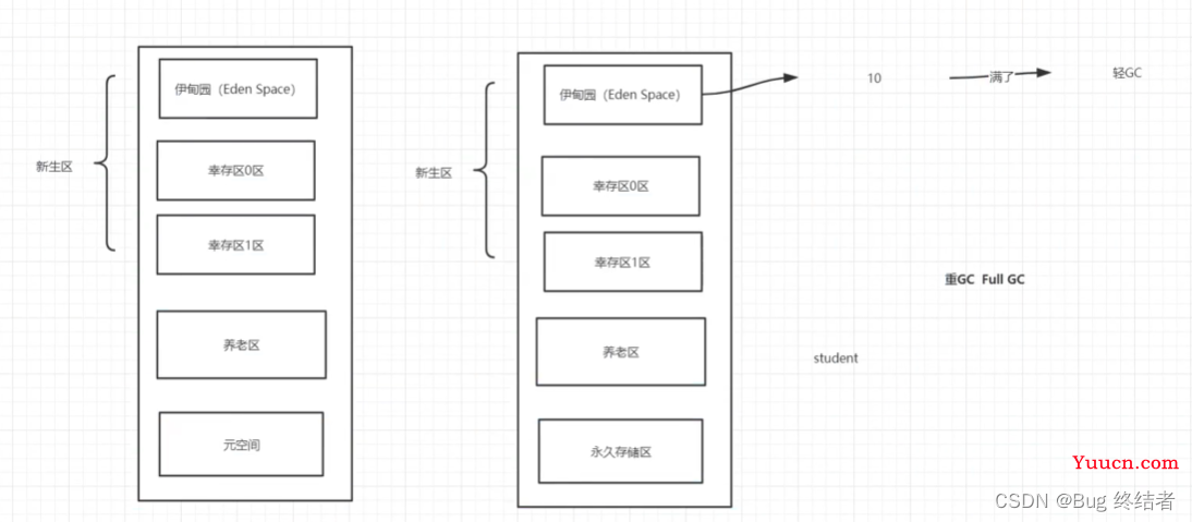 猿创征文 |【高级篇】Java 进阶之JVM实战