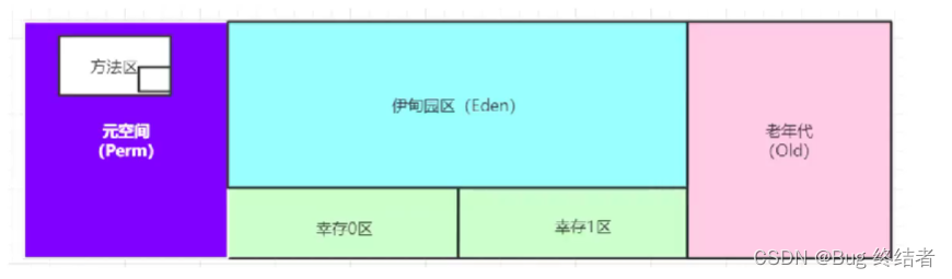 猿创征文 |【高级篇】Java 进阶之JVM实战