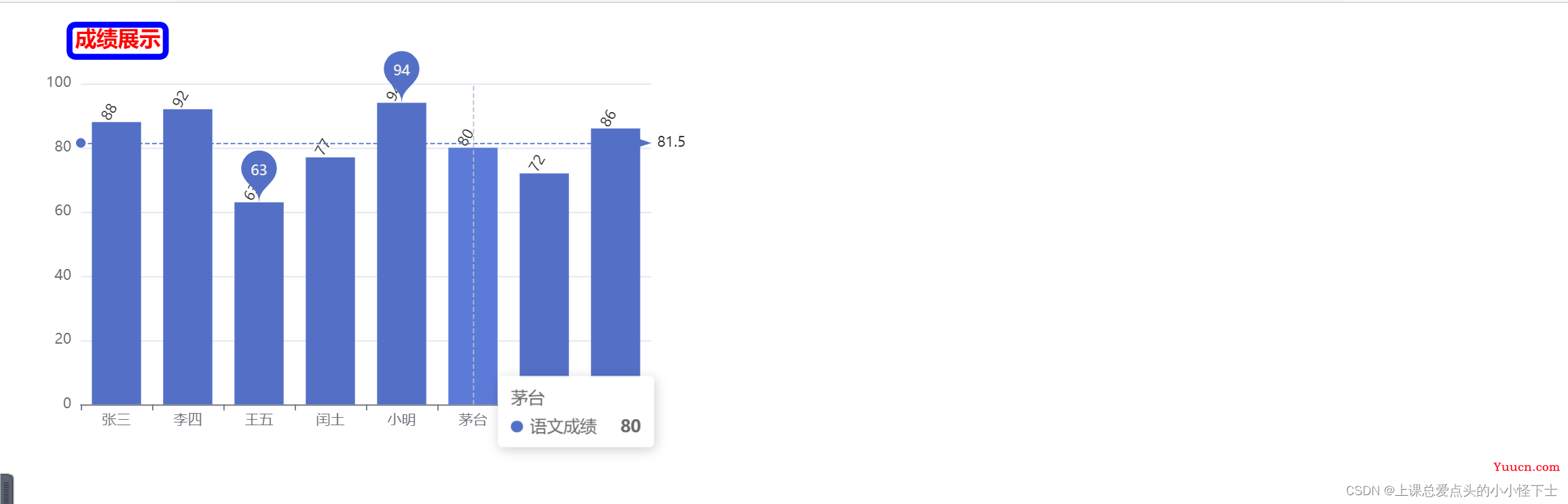 ECharts的讲解