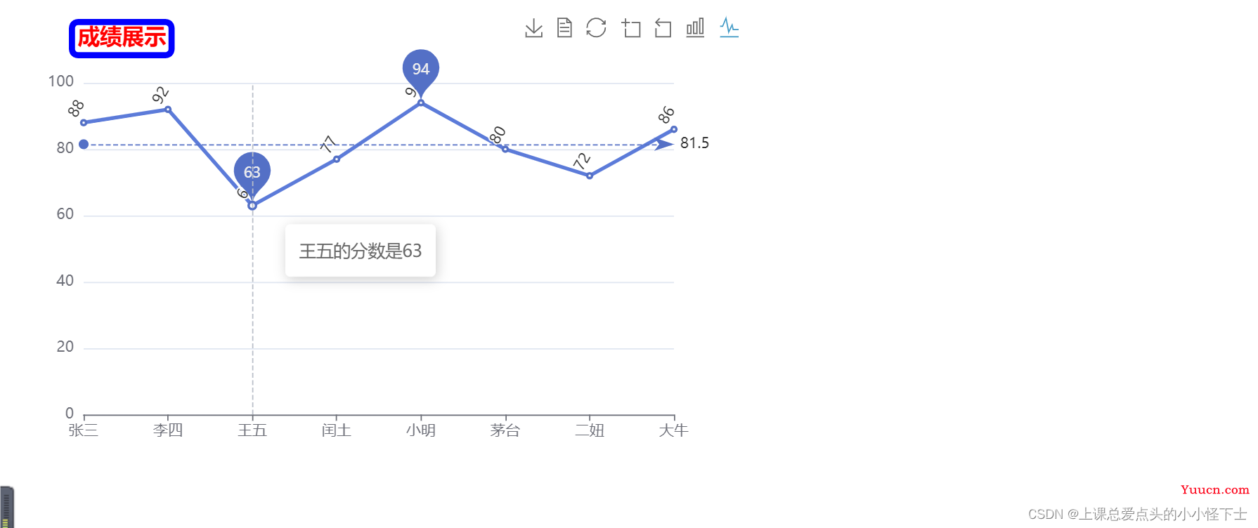 ECharts的讲解