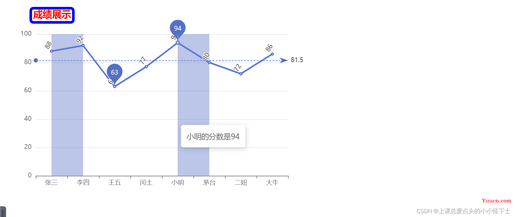 ECharts的讲解