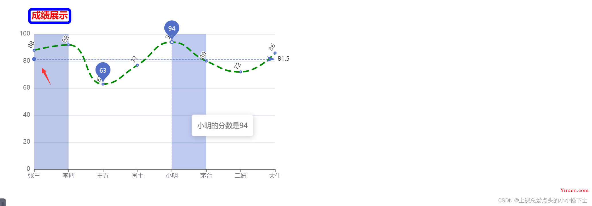 ECharts的讲解