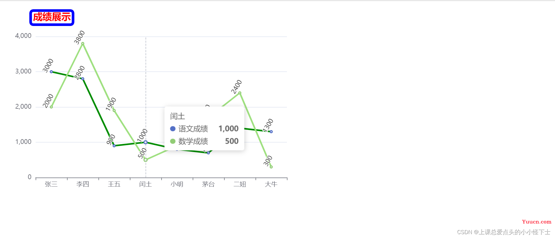 ECharts的讲解