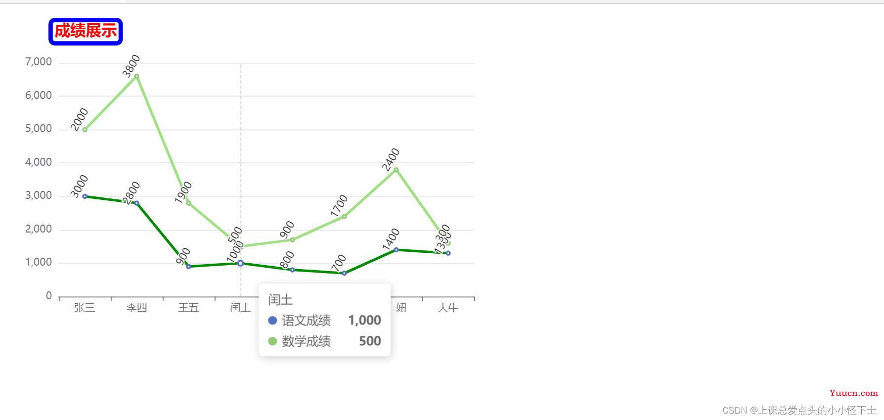 ECharts的讲解