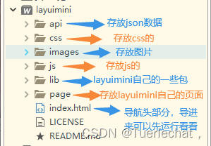 【快速上手系列】保姆级Layuimini与SSM的联合使用教程（数据表格操作）