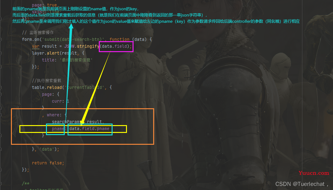 【快速上手系列】保姆级Layuimini与SSM的联合使用教程（数据表格操作）