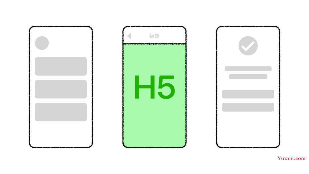 微信小程序web-view与H5 通信方式探索