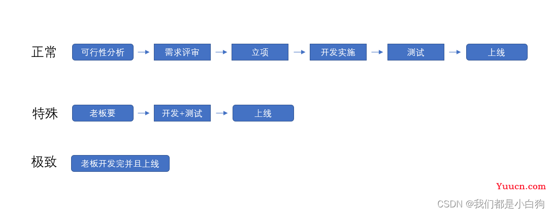 在收到消息后秒级使网站变灰，不改代码不上线，如何实现？