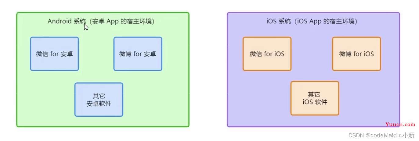 【小程序从0到1】宿主环境｜WXML｜WXSS｜JS逻辑交互