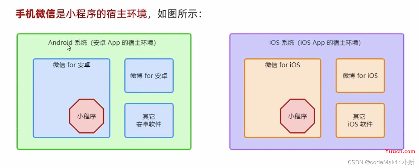 【小程序从0到1】宿主环境｜WXML｜WXSS｜JS逻辑交互