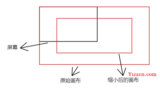 可视化大屏的几种屏幕适配方案，总有一种是你需要的