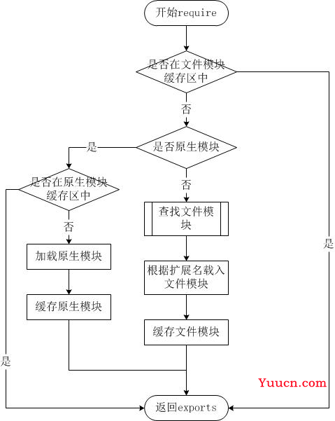 一篇文章搞定什么是nodeJs它和NPM关系与应用