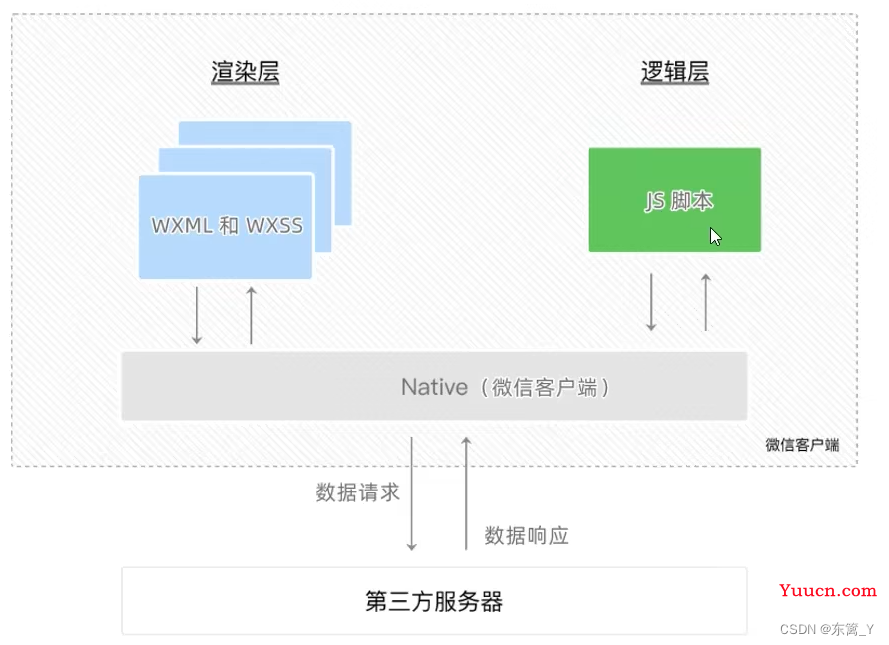 微信小程序学习