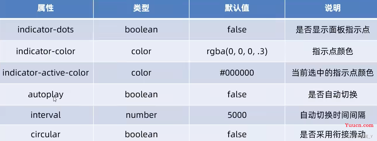 微信小程序学习