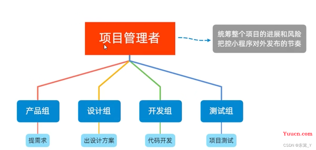 微信小程序学习