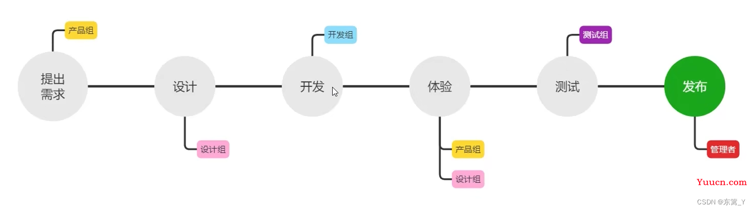 微信小程序学习