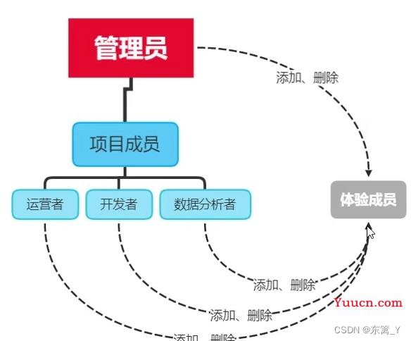 微信小程序学习