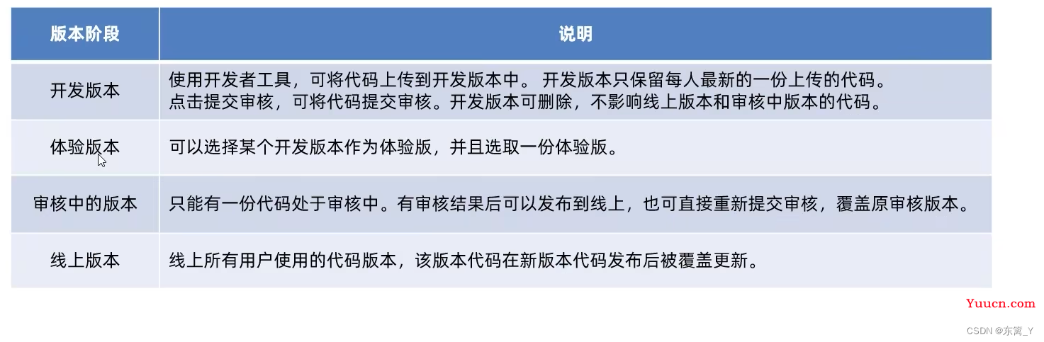 微信小程序学习