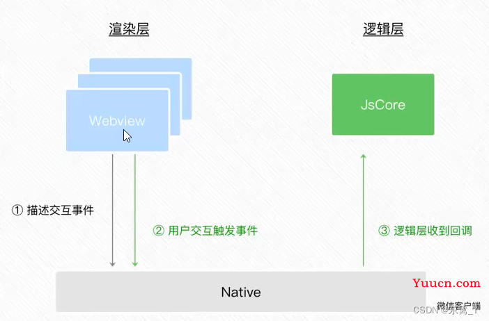 微信小程序学习