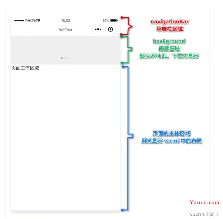 微信小程序学习