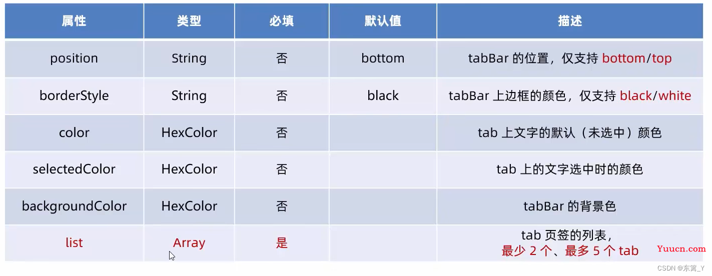 微信小程序学习