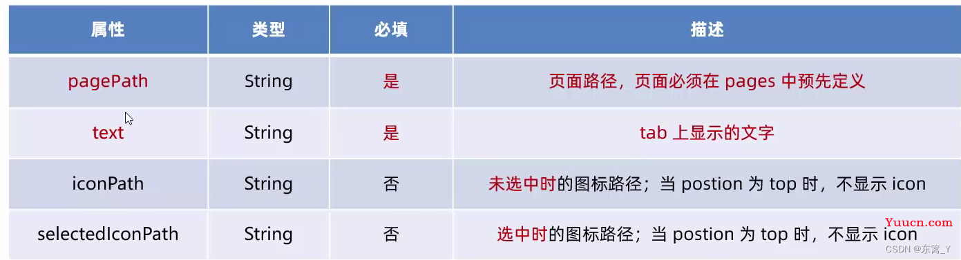 微信小程序学习