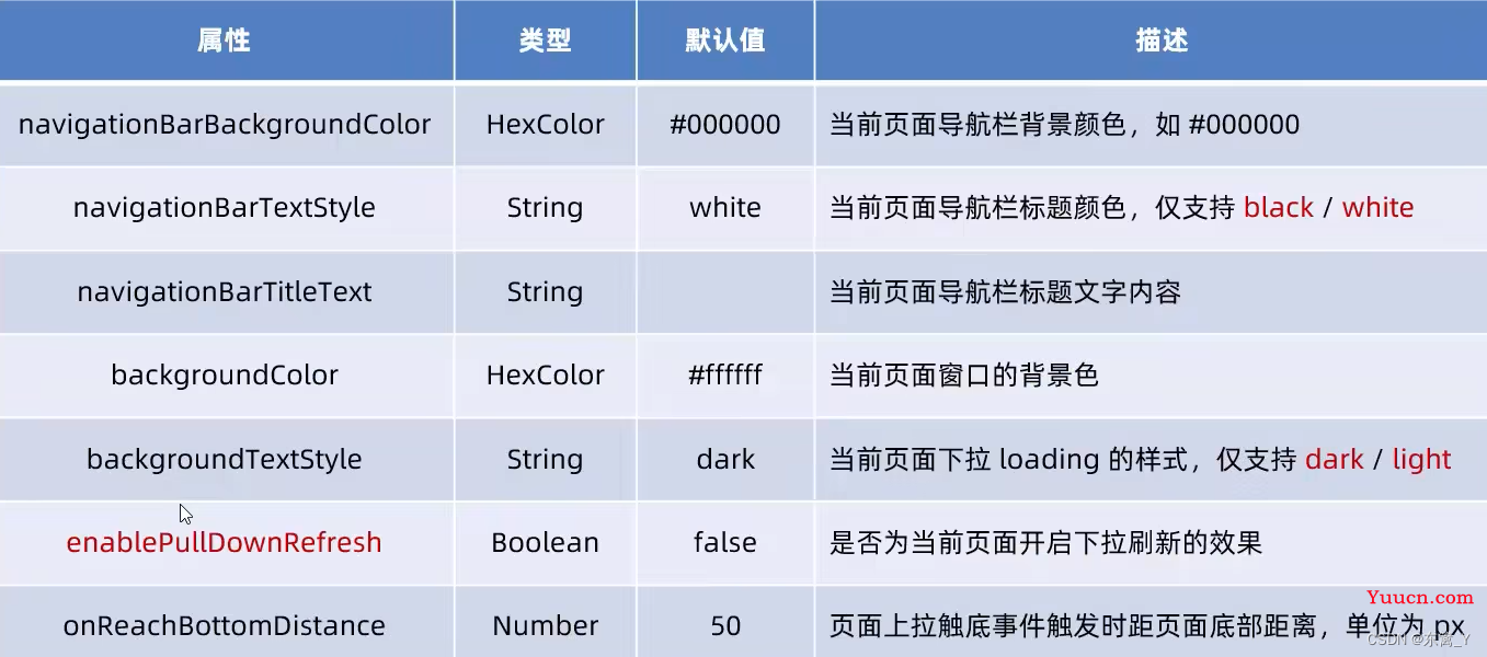 微信小程序学习