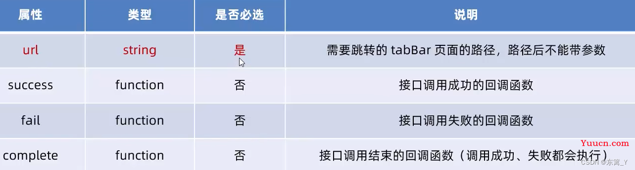 微信小程序学习