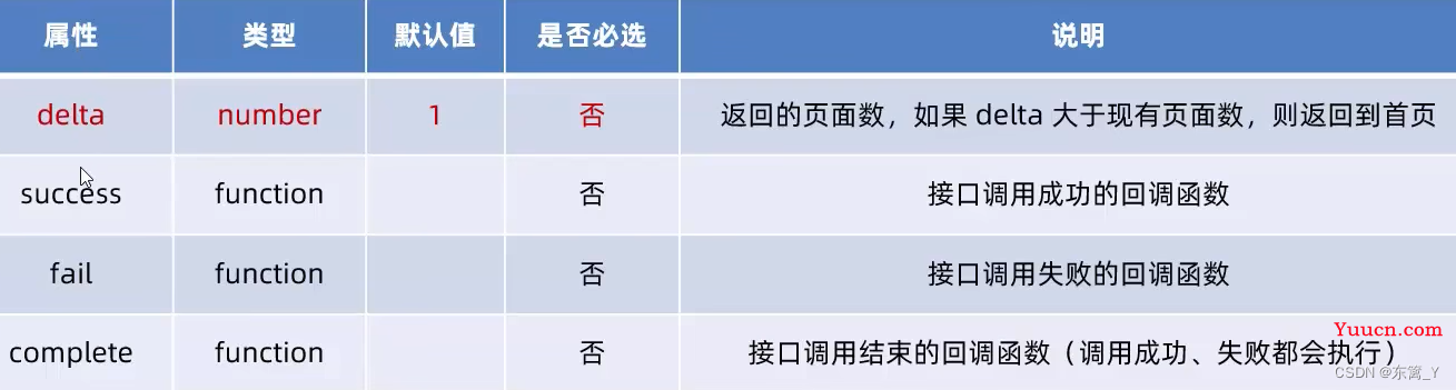 微信小程序学习