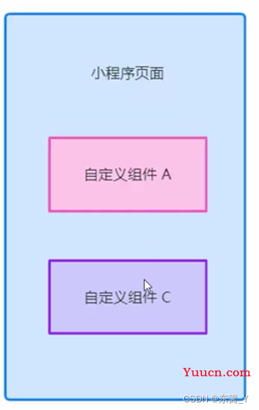 微信小程序学习