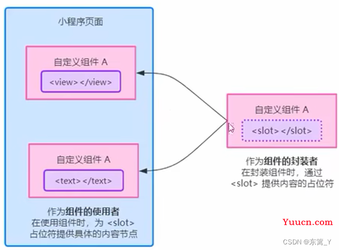 微信小程序学习