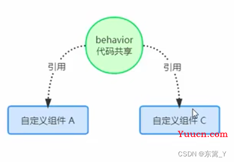 微信小程序学习