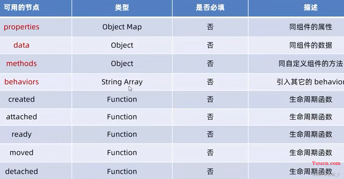 微信小程序学习