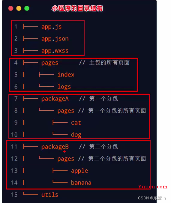 微信小程序学习