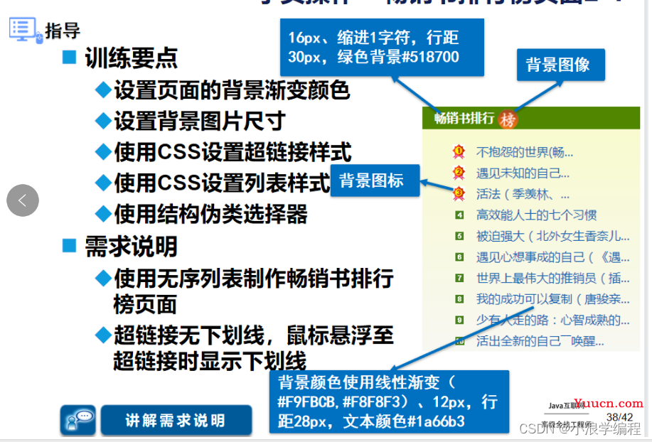 【前端客栈】使用CSS实现畅销书排行榜页面