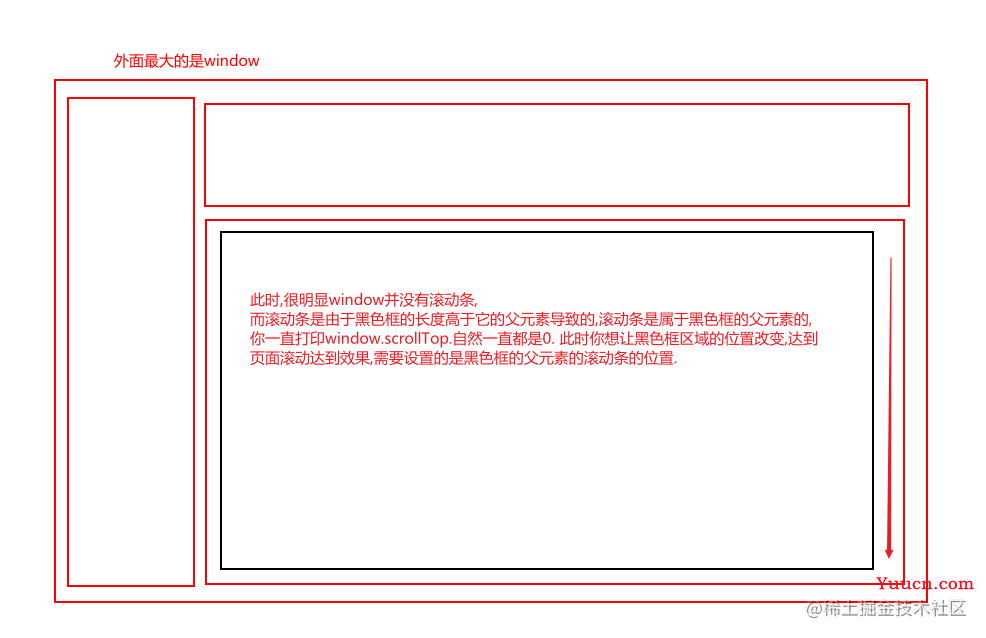 vue页面设置滚动失败的解决方案(scrollTop一直为0)