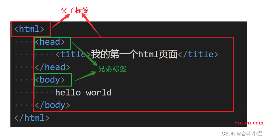 HTML【前端基础】